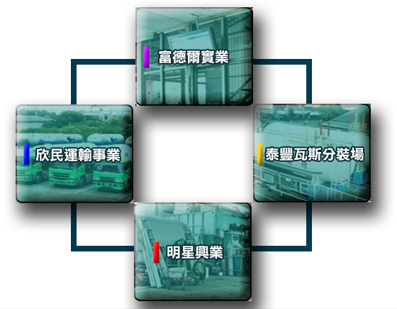 富德爾關係企業